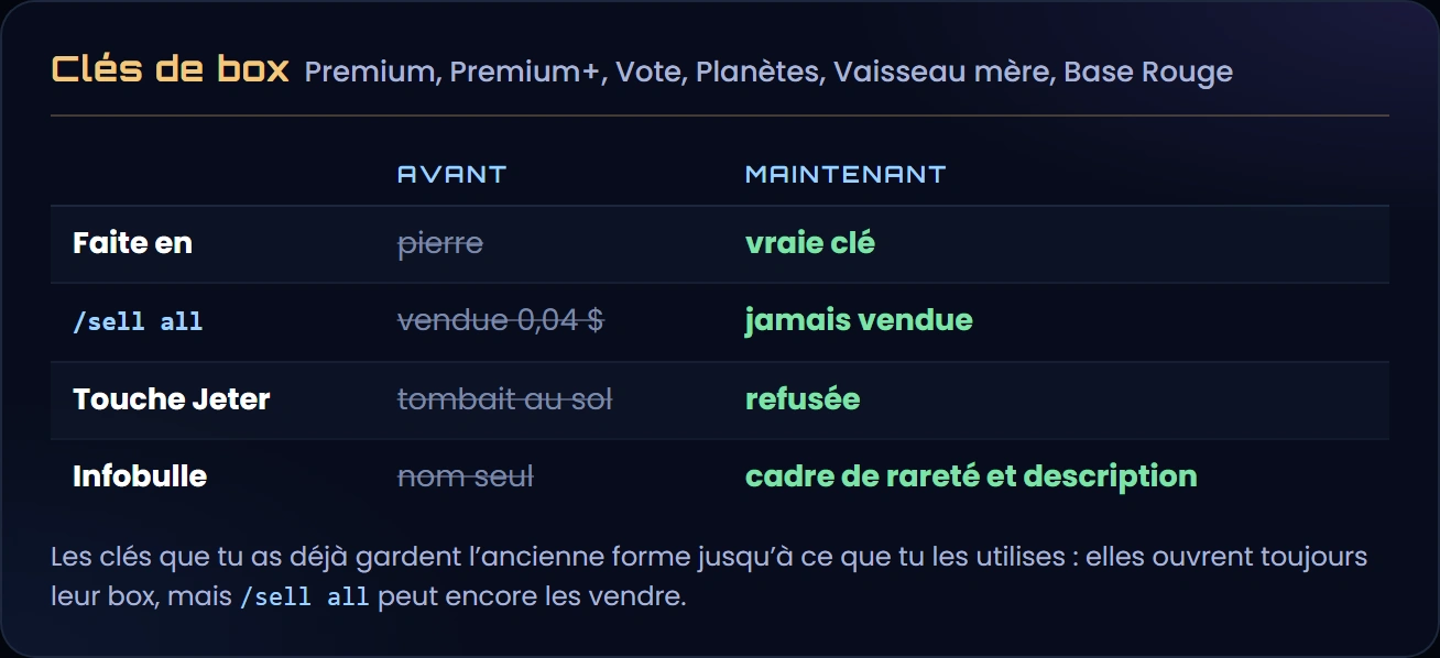 Les clés de box avant et maintenant : faites en pierre, vendues 0,04 $ par /sell all et jetables, elles deviennent de vraies clés, jamais vendues, protégées de la touche Jeter, avec leur cadre de rareté et leur description