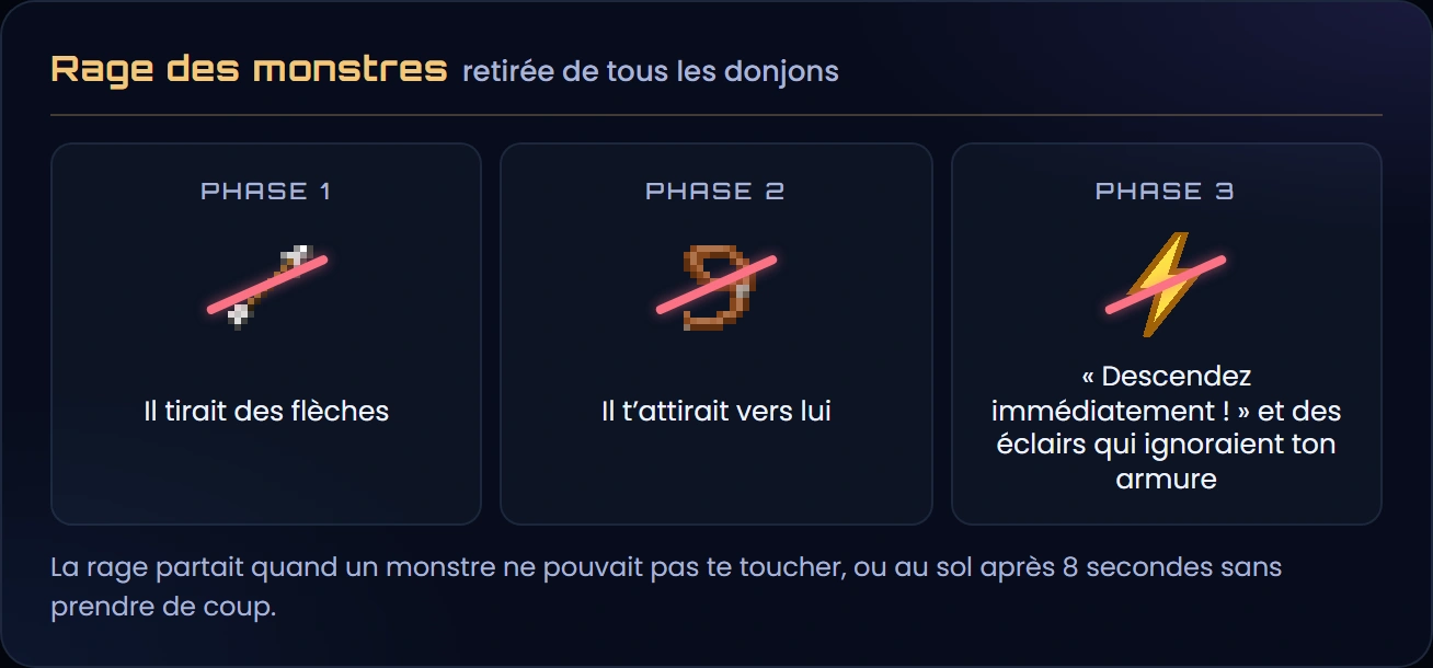 Les trois phases de la rage, retirées : tirs de flèches, attraction vers le monstre, message « Descendez immédiatement ! » et éclairs