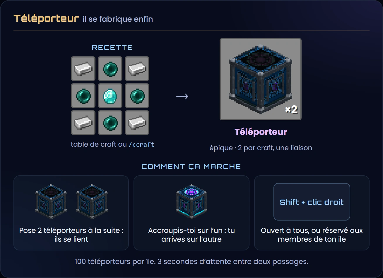 La recette du téléporteur, 4 lingots de fer aux coins, 4 perles de l'Ender sur les bords et 1 diamant au centre, qui donne 2 téléporteurs, puis son fonctionnement : poser les deux à la suite, s'accroupir sur l'un pour arriver sur l'autre, Shift + clic droit pour l'ouvrir à tous