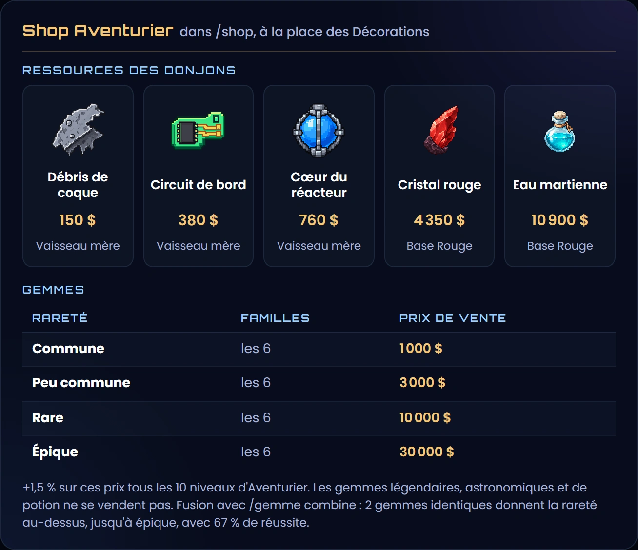 Les prix du shop Aventurier : débris de coque 150 $, circuit de bord 380 $, cœur du réacteur 760 $, cristal rouge 4 350 $, eau martienne 10 900 $, gemme commune 1 000 $, peu commune 3 000 $, rare 10 000 $, épique 30 000 $ ; +1,5 % tous les 10 niveaux d'Aventurier