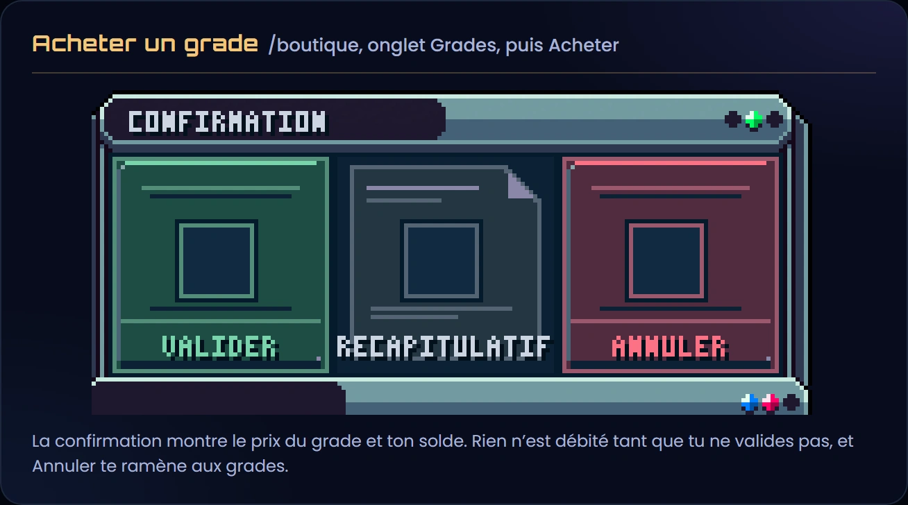La fenêtre de confirmation : Valider, Récapitulatif et Annuler