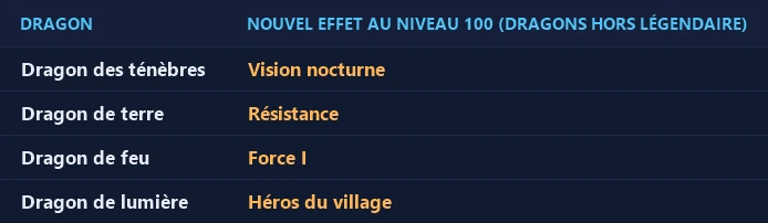 Nouveaux effets de niveau 100 des dragons hors légendaire