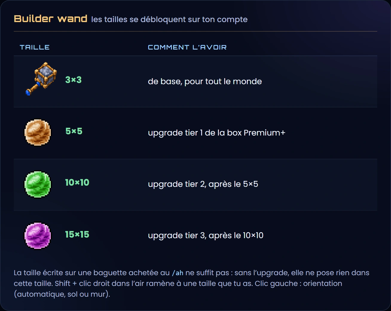 Les tailles de la builder wand : 3×3 de base, 5×5 avec l'upgrade tier 1 de la box Premium+, 10×10 avec le tier 2, 15×15 avec le tier 3