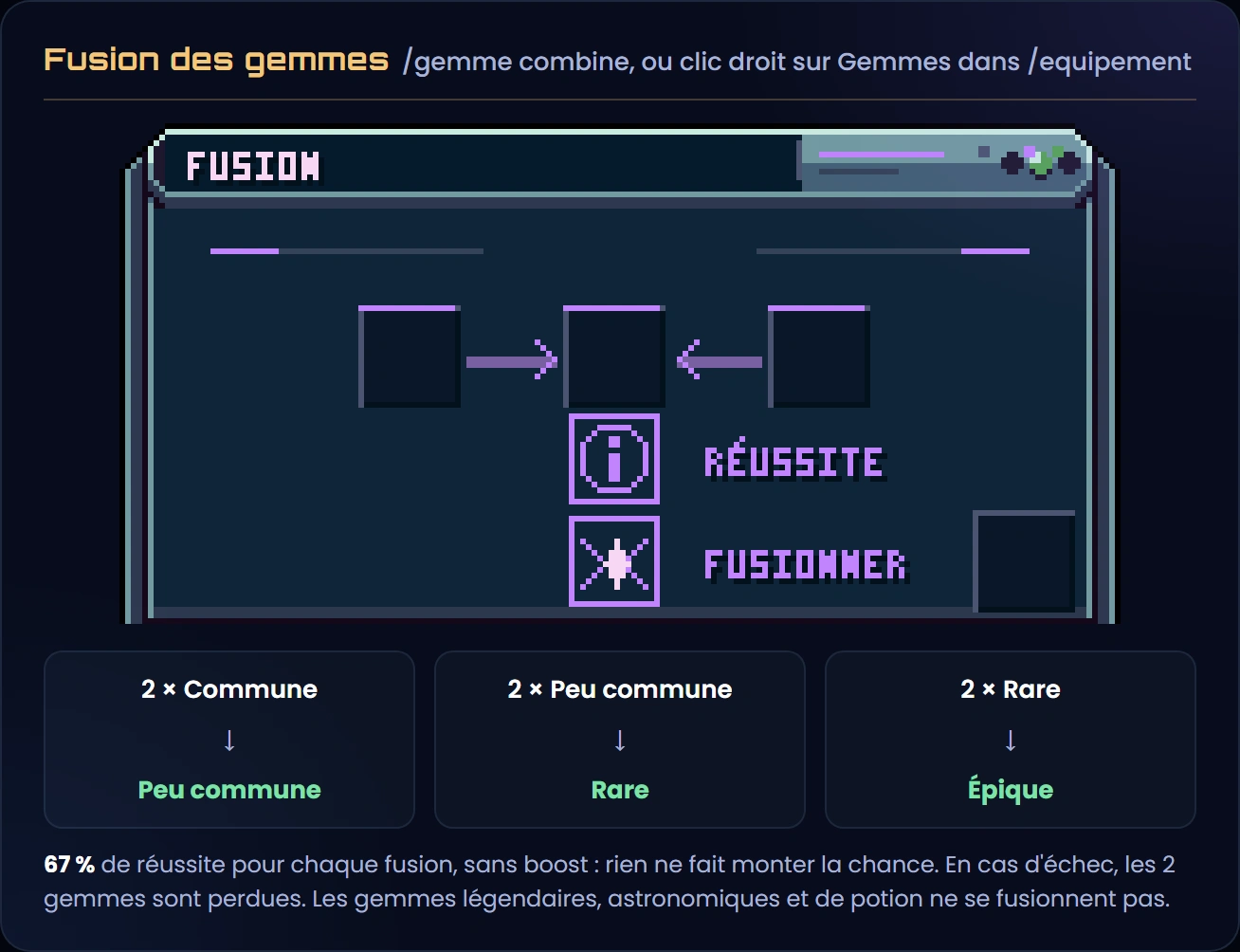 Le menu de fusion des gemmes : une gemme à gauche, une à droite, le résultat au milieu, la chance de réussite en dessous puis le bouton Fusionner ; 2 communes donnent une peu commune, 2 peu communes une rare, 2 rares une épique ; 67 % de réussite pour chaque fusion, sans boost ; en cas d'échec, les 2 gemmes sont perdues ; légendaires, astronomiques et gemmes de potion ne se fusionnent pas