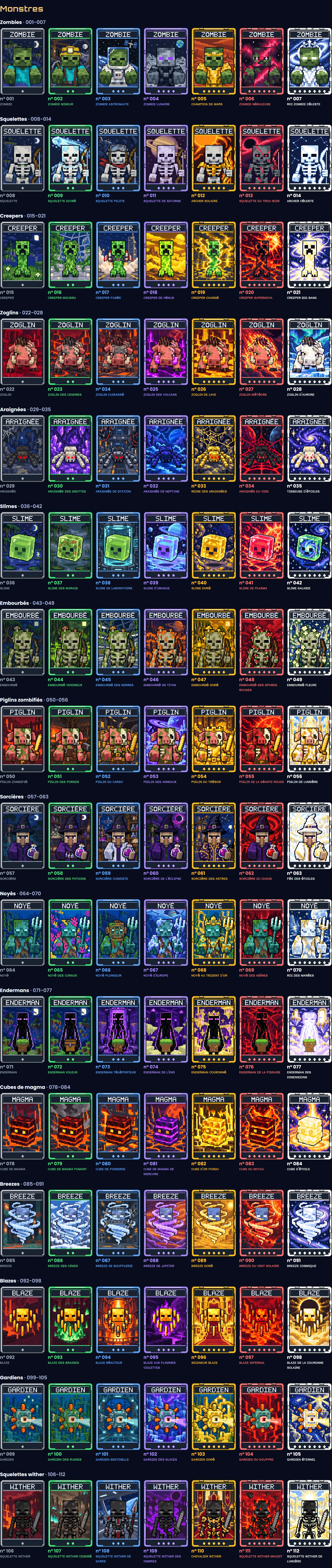 Les 112 cartes de monstres, des zombies (001 à 007) aux squelettes wither (106 à 112)