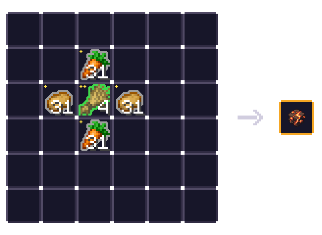 ᴛᴇʀʀᴇ ᴅᴇ ɴᴏᴠᴀ - ɴɪᴠᴇᴀᴜ 40 — 62 × carotte t1 ★, 62 × patate t1 ★, 4 × ble t2 ★★