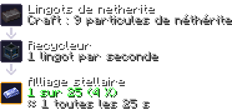 alliage stellaire — recycleur : lingot de netherite 4 %