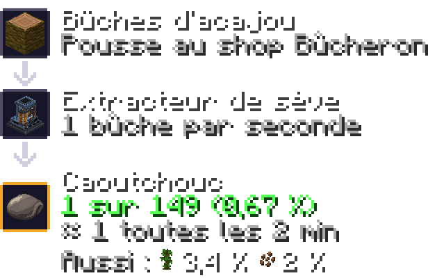 caoutchouc — extracteur de sève : bûche d’acajou 0,67 %