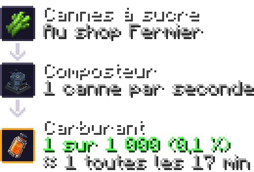 carburant — composteur : canne à sucre 0,1 %
