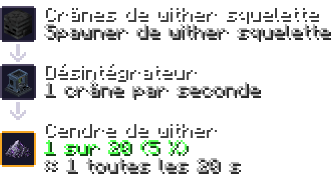 cendre wither — désintégrateur : wither skeleton skull 5 %