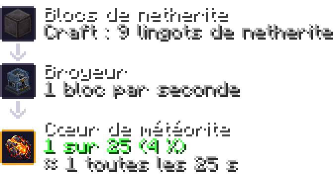 coeur meteorite — broyeur : netherite block 4 %