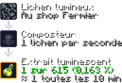 extrait luminescent — composteur : lichen lumineux 0,163 %