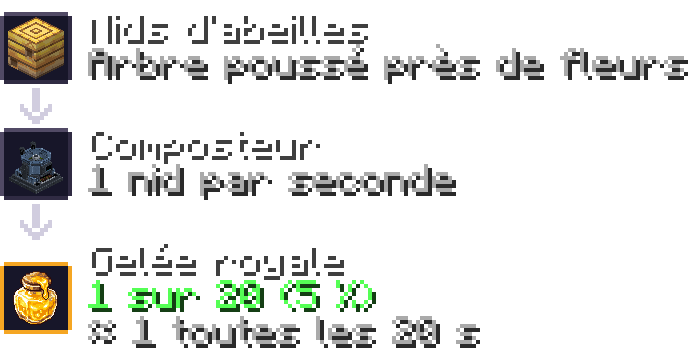 gelee royale — composteur : nid d’abeilles 5 %
