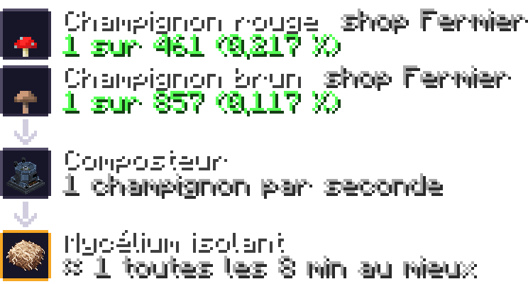 mycelium isolant — composteur : champignon rouge 0,217 %, champignon brun 0,117 %