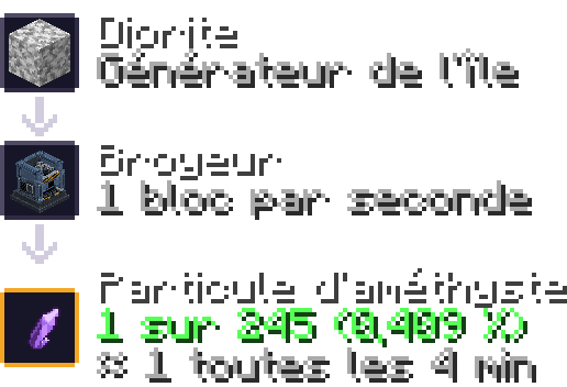 particule amethyste — broyeur : diorite 0,409 %