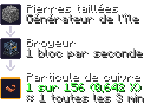 particule cuivre — broyeur : pierre taillée 0,642 %