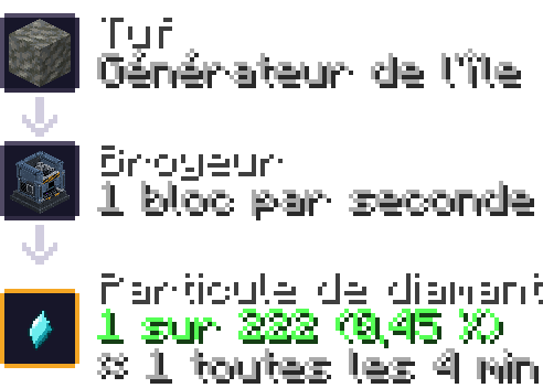 particule diamant — broyeur : tuff 0,45 %