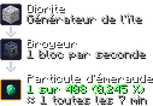 particule emeraude — broyeur : diorite 0,245 %