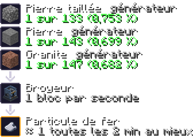 particule fer — broyeur : pierre taillée 0,753 %, pierre 0,699 %, granite 0,682 %