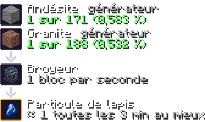 particule lapis — broyeur : andesite 0,583 %, granite 0,532 %