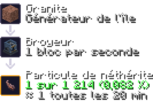 particule netherite — broyeur : granite 0,082 %