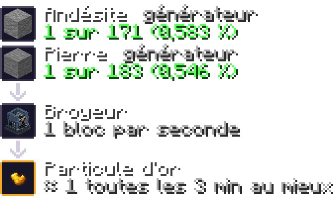 particule or — broyeur : andesite 0,583 %, pierre 0,546 %