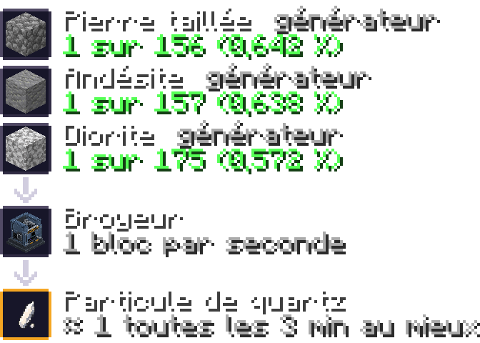 particule quartz — broyeur : pierre taillée 0,642 %, andesite 0,638 %, diorite 0,572 %